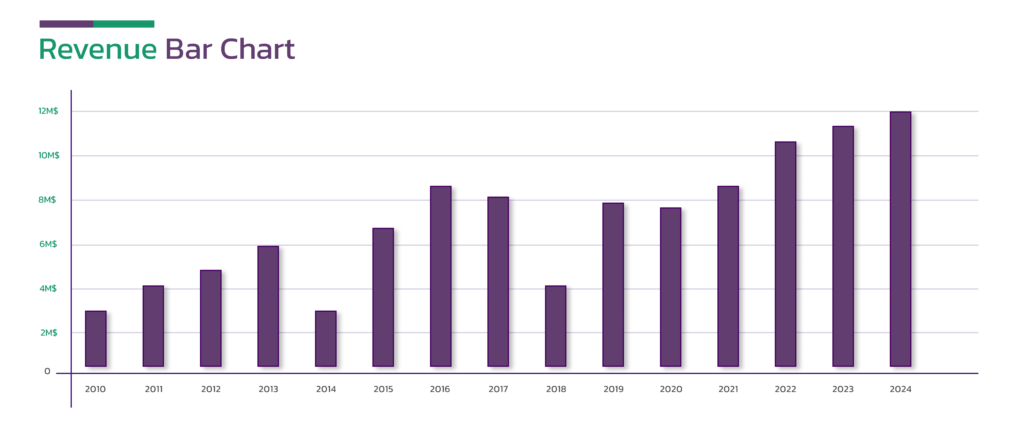 Growth-Graph