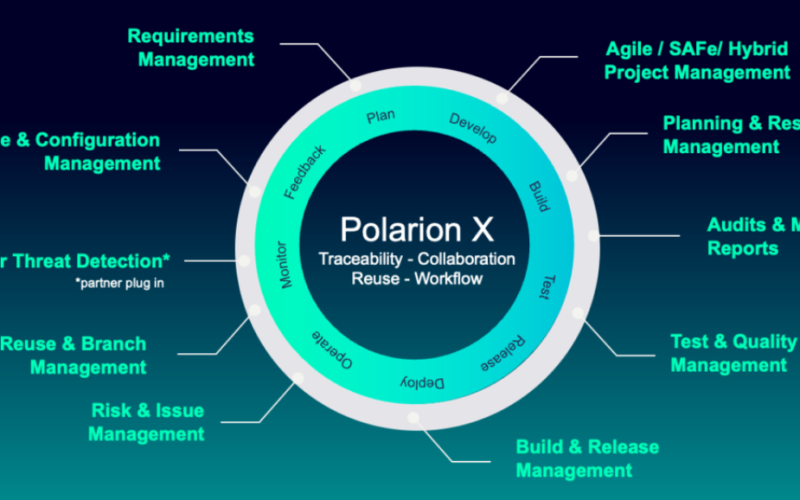 POLARION